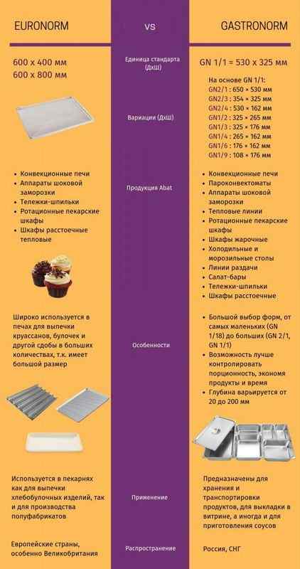 Тележка-шпилька для гастроемкостей ТШГ-14-2/1 14 уровней для GN 2/1, нерж., фото 2