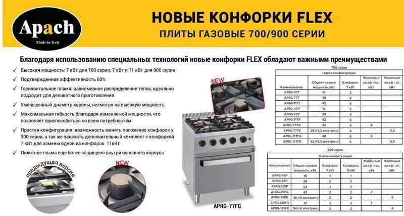 ПЛИТА 4 КОНФОРОЧН.700 СЕР. APACH APRG-77P/PL/ДВЕРИ, фото 2
