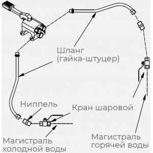 Комплект сантехнической арматуры для рукомойника РМН-400/320 Kayman Комплект гх для рукомойника РМН-400/320