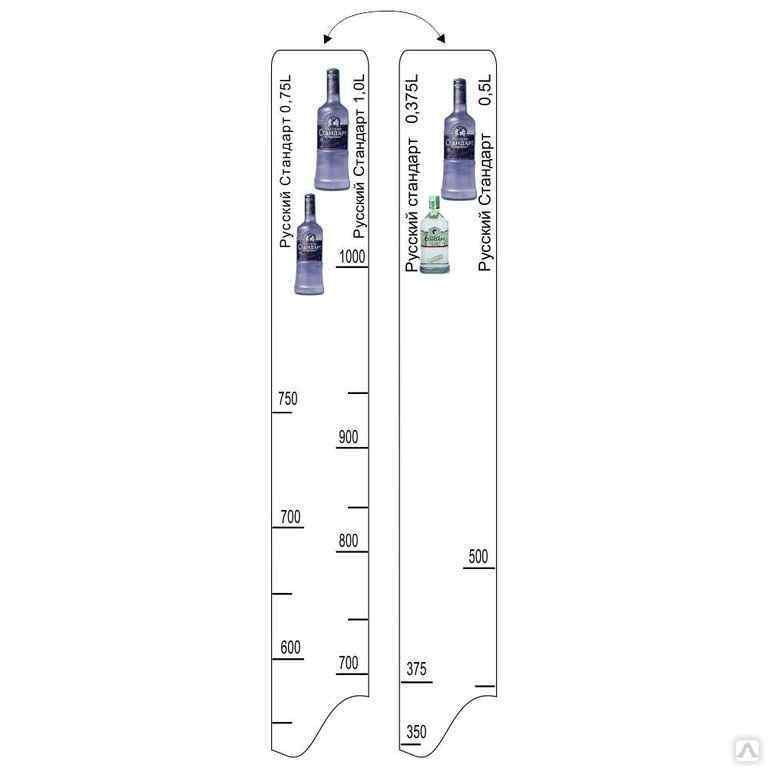 Барная линейка Рус.Стандарт Платинум (375 мл/500 мл/700 мл/1л), P.L. Proff Cuisine